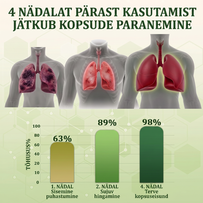 Tipptasemel eesti toode koduse kohaletoimetamisega 🥇 Murwon® taimne aurinhalaator kopsude puhastamiseks 🍍 Tõhus abi köha, kurgupõletiku, hingamisraskuste, lima, nohu, bronhiidi ja allergiate korral ❤️